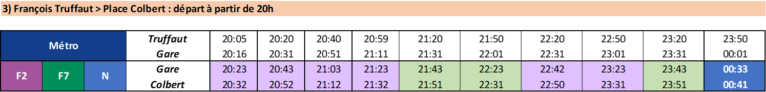 Horaires bus et métro